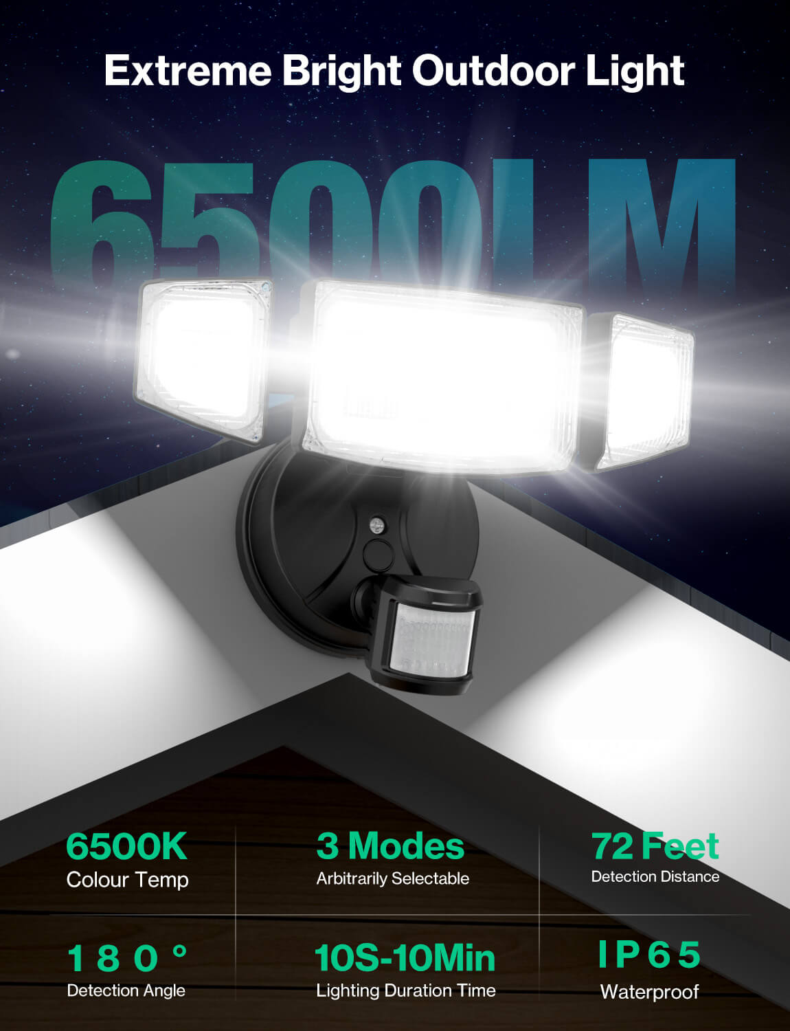 iMaihom 65W Motion Sensor & Dawn to Dawn Outdoor Lights