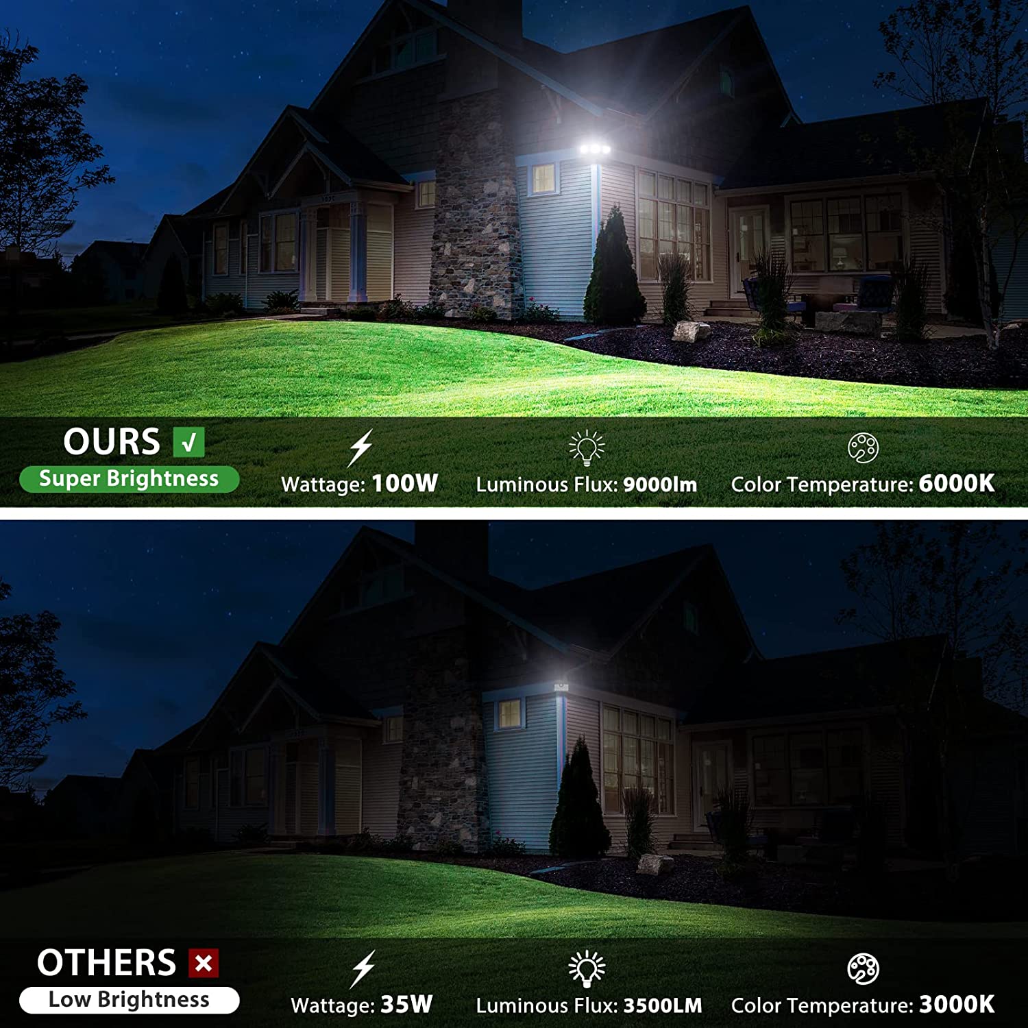 Shop Best 100W Dusk to Dawn Outdoor Security Lights iMaihom